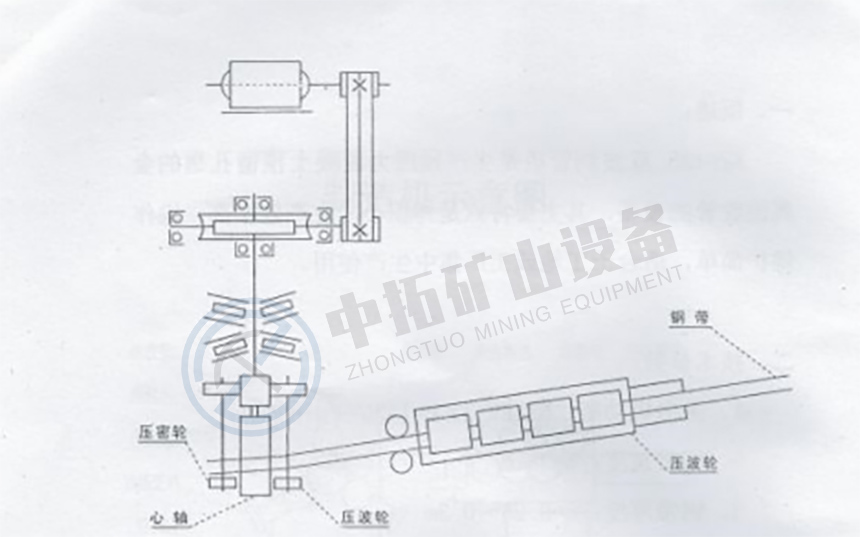 波紋管制管機(jī) 波紋管成型機(jī)原理