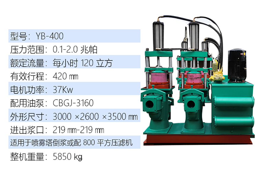 咸陽柱塞泵廠家
