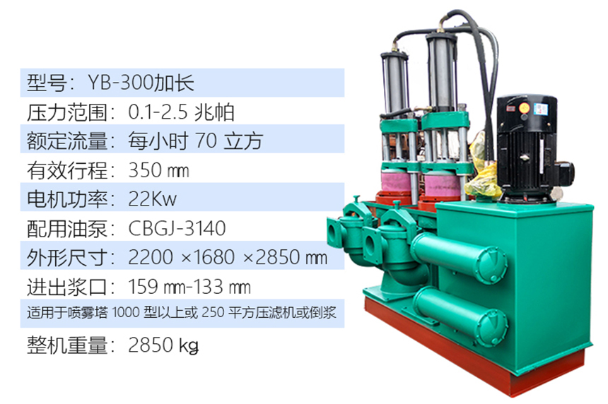 壓濾機(jī)專用泵